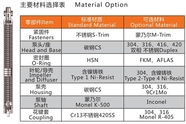潜油电泵材质单